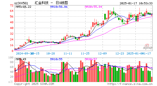 汇金科技