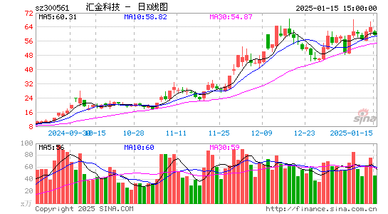 汇金科技