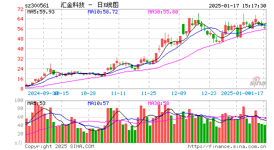 汇金科技