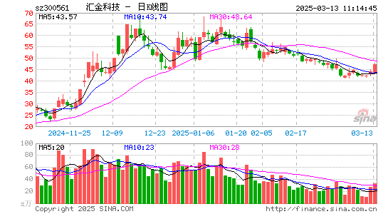 汇金科技