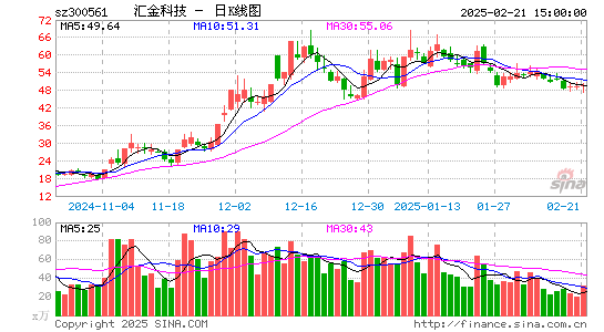 汇金科技