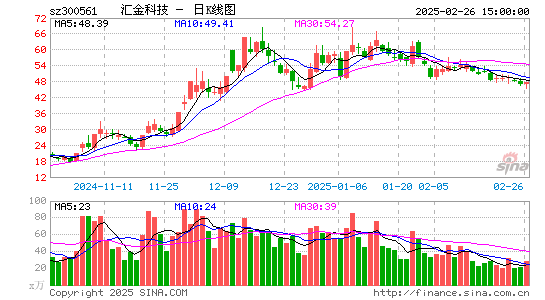 汇金科技