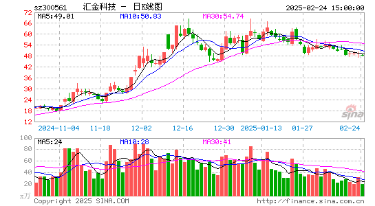 汇金科技