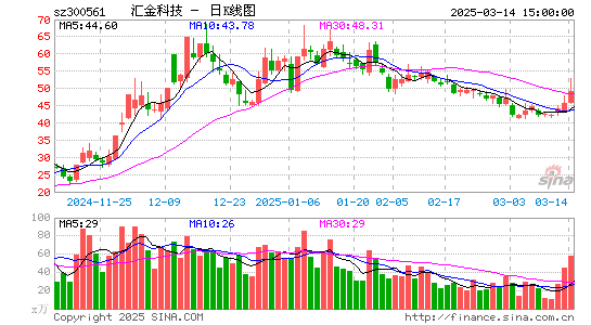 汇金科技