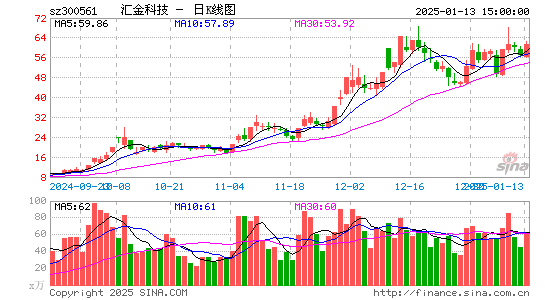 汇金科技