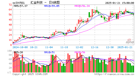 汇金科技