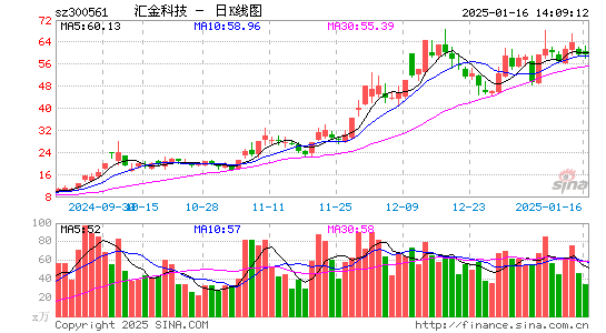 汇金科技