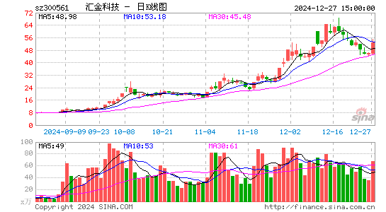 汇金科技