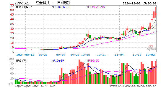 汇金科技