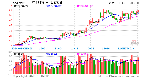 汇金科技