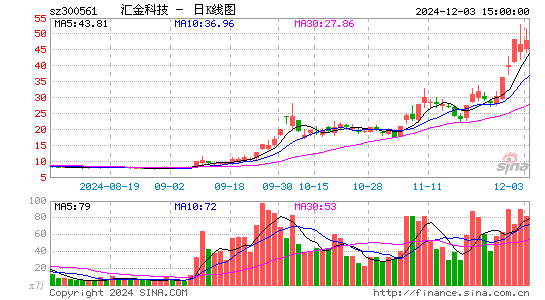 汇金科技