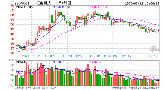 汇金科技