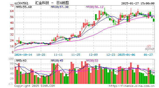 汇金科技