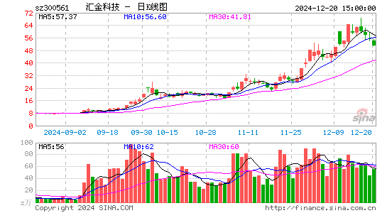 汇金科技