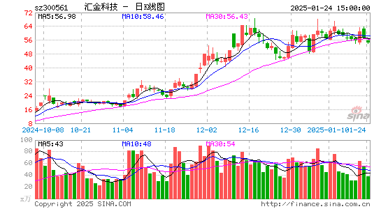 汇金科技