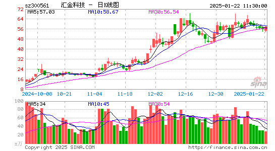 汇金科技