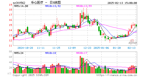 乐心医疗