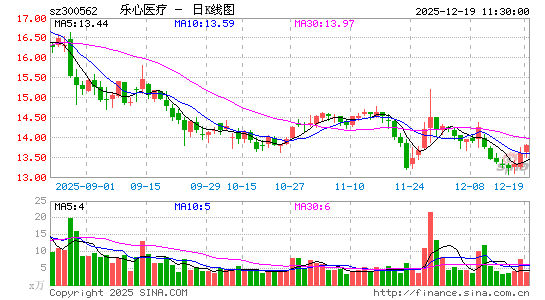 ����ҽ��