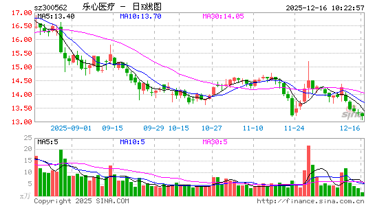 ����ҽ��