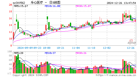 乐心医疗