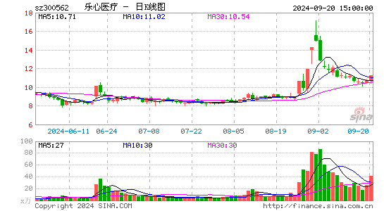 乐心医疗