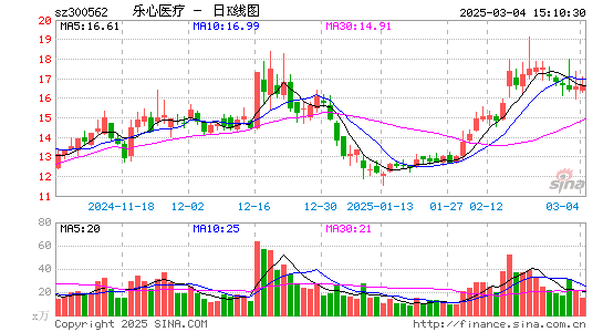 乐心医疗