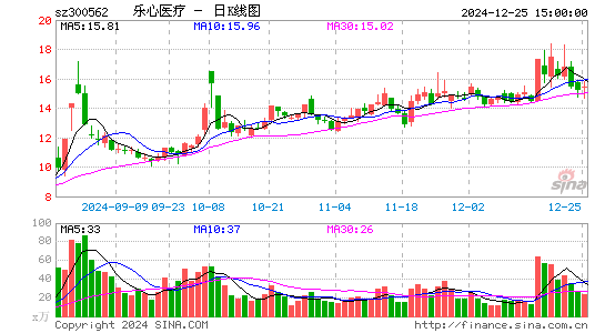 乐心医疗