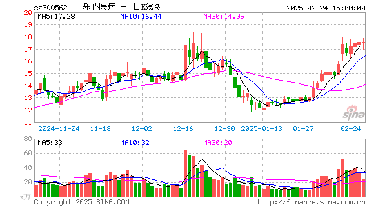 乐心医疗