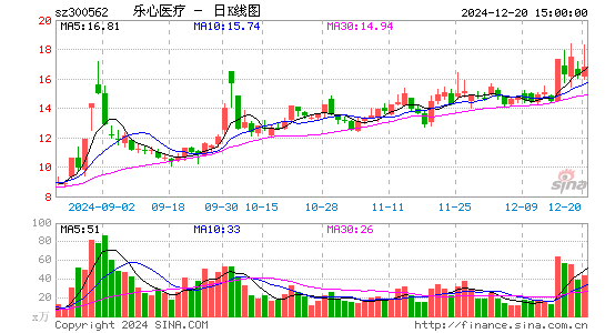 乐心医疗