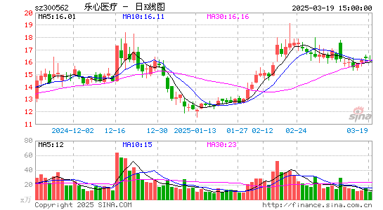 乐心医疗