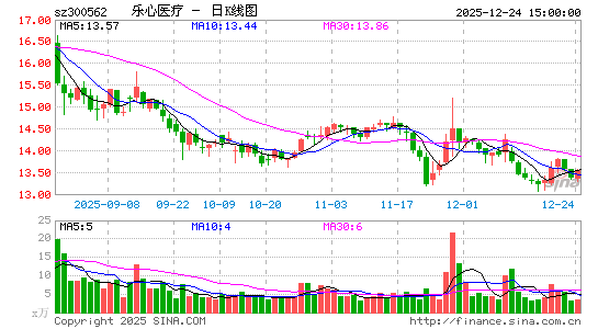 ����ҽ��