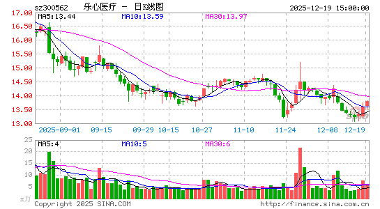 ����ҽ��