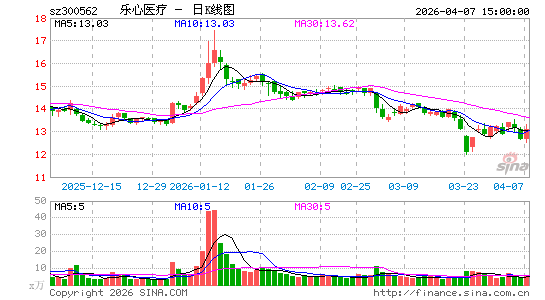 ����ҽ��