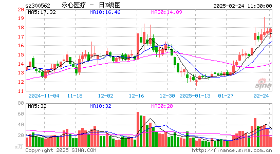 乐心医疗