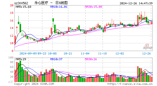 乐心医疗