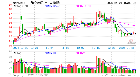 乐心医疗