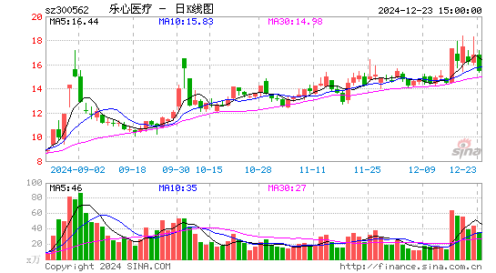 乐心医疗