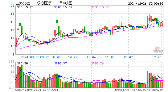 乐心医疗