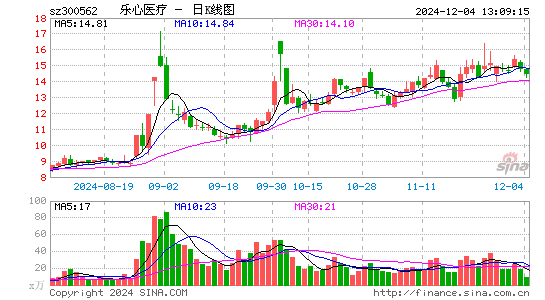 乐心医疗