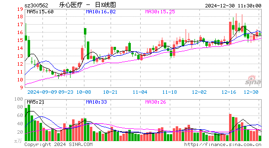 乐心医疗