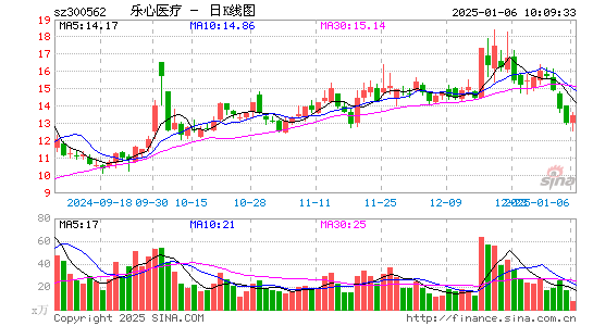 乐心医疗