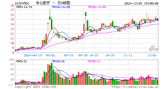 乐心医疗