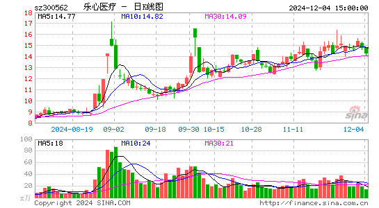 乐心医疗