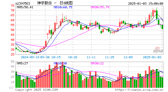 神宇股份