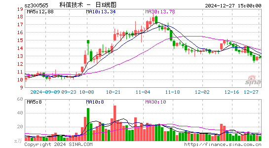 科信技术