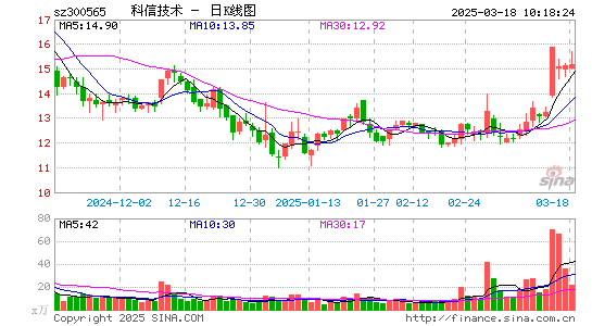 科信技术