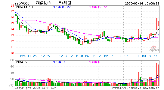 科信技术