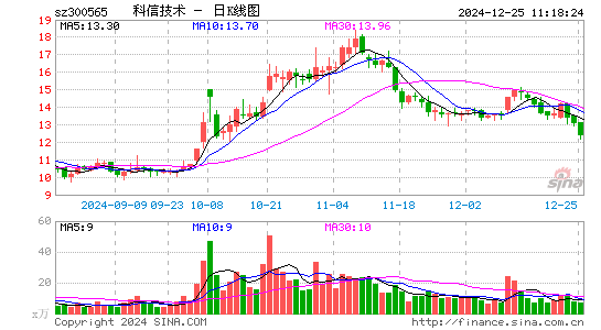 科信技术