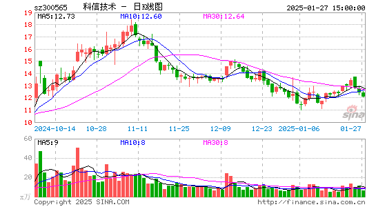 科信技术