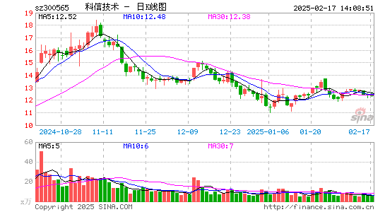 科信技术